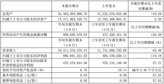 新能源汽车