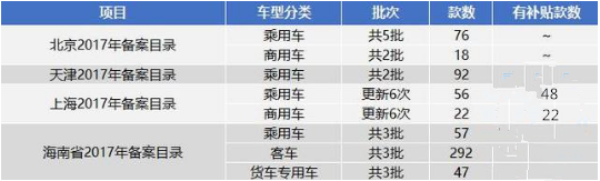 新能源汽车