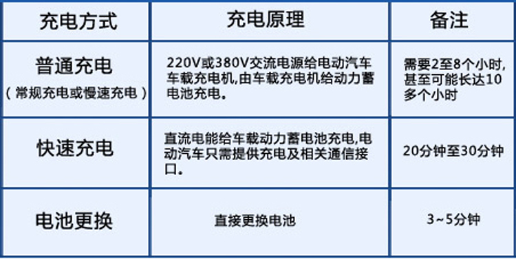 新能源汽车