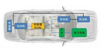 新能源汽车