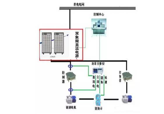 新能源汽车电动机