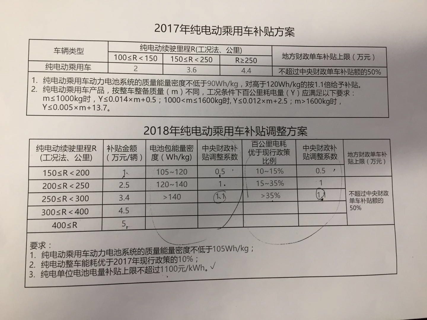 纯电动乘用车，新能源货车，新能源补贴