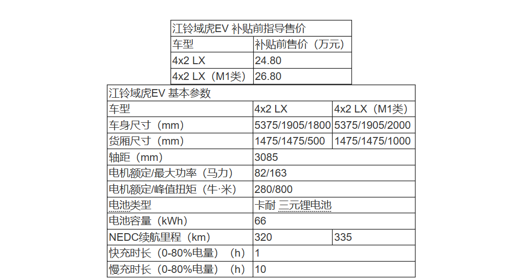 补贴前售24.80万起 江铃域虎EV上市