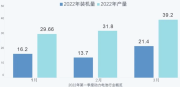 动力电池观察：全球软包可能转向方形叠片