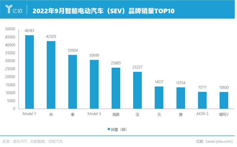 新能源销量大涨94%，SEV成顶流