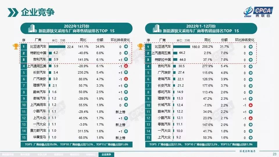 2023年新能源汽车市场格局正在酝酿巨变