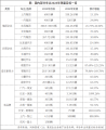 2023年销量目标大比拼：传统车企保守，新能源品牌激进