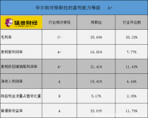 理想汽车VS特斯拉，电动汽车正在吞噬世界