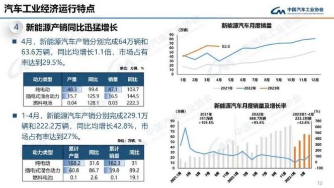 纯电动汽车，正在迅速地一统天下？