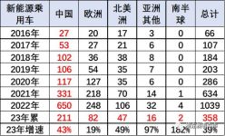 免征购置税再“添火”，谁的机会来了？