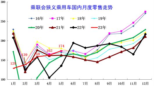 5月车企排名：广丰竟然超了通用