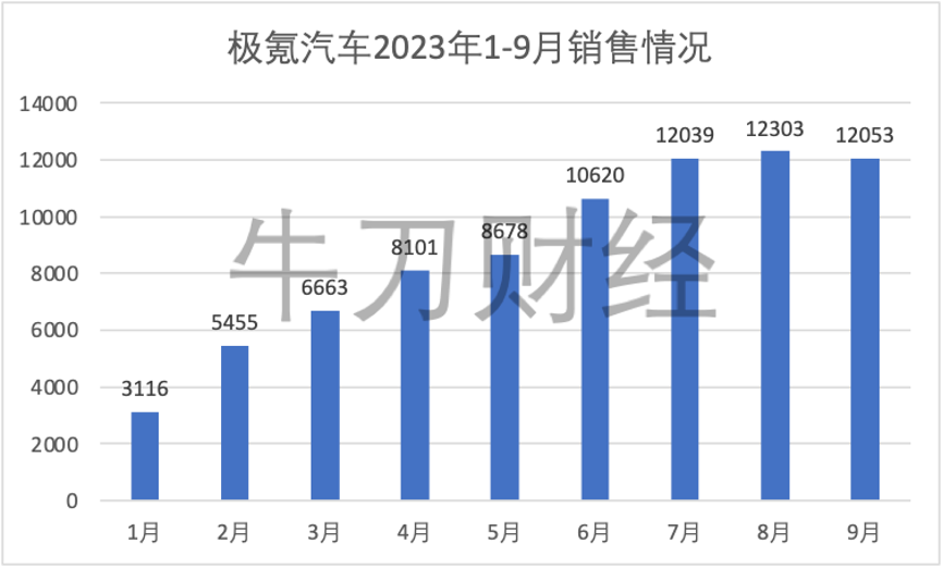 拆解极氪招股书，我们发现营收百亿秘密的真相