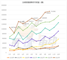 全球新能源车销量TOP20：中国车型占据18款，Model Y大降30%