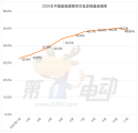 11月中国汽车销量TOP20：问界M7、海豹06大降超10%，理想L6落榜