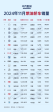 11月卖得最好的20款燃油轿车：前五名有四台是大众