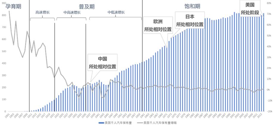 未来五年，汽车产业将呈现哪些颠覆性变化？