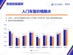 2月汽车保值率出炉！