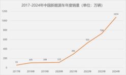 过保电车撑起千亿市场，电车维修是门好生意？