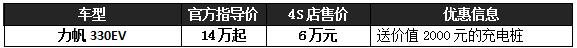 武汉万帮力帆330EV现车有售