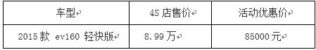 武汉万帮北汽EV160轻快版活动促销价85000元！