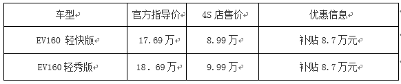 北汽EV160热销， 补贴8.7万元