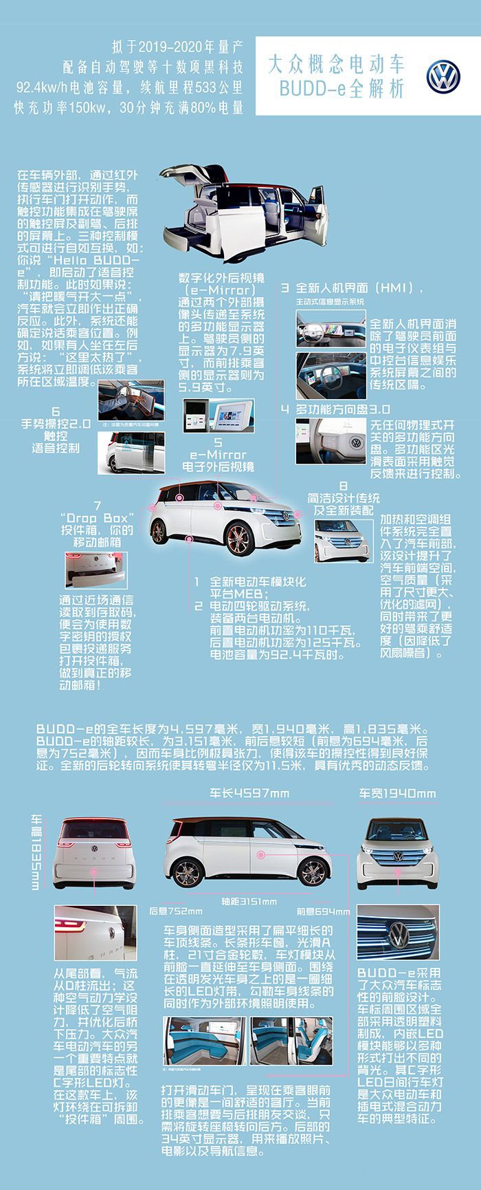 【图解】大众概念电动车BUDD-e全方位向你展示黑科技的魅力
