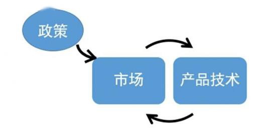 上半年已过 新能源汽车政策频变