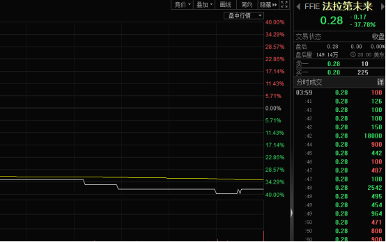贾老板的故事还在继续