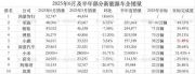 小米YU7爆单，最慌的不是特斯拉