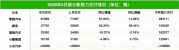 小米汽车、鸿蒙智行、蔚来、小鹏、理想、极氪、零跑，5月交付数据披露